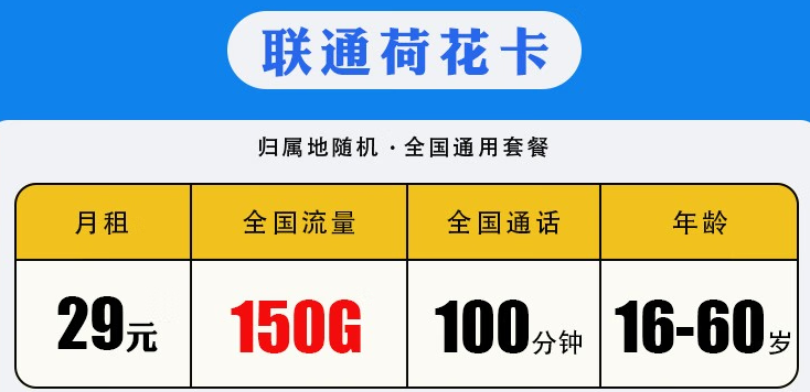 聯通荷花卡怎么樣？低月租不限速5G校園流量卡 聯通29包150G+100分鐘