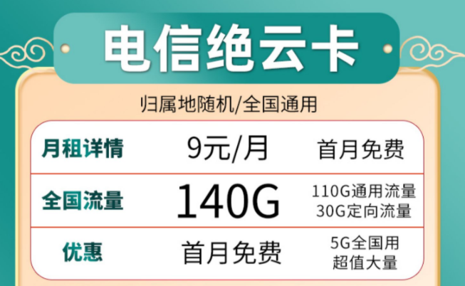 電信【夜泊卡、絕云卡】首月免費用 全國通用流量上網卡5G電話卡
