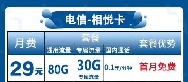 為什么很多流量卡歸屬地都是隨機的？電信相悅卡29元包120G全國流量+首免。
