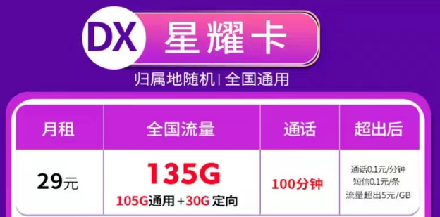 性價比更高價格更便宜的電信流量卡|電信星耀卡、電信雨松卡