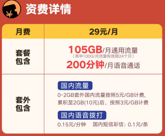 聯通的29元優惠流量卡有哪些？上海聯通暢視卡、聯通中青卡、聯通兔兔卡