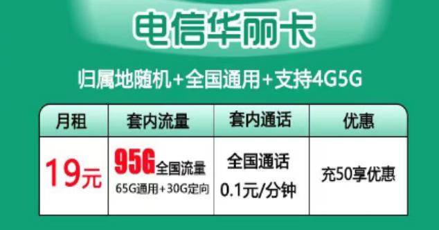 "電信華麗卡"19元月租90G流量0元領??！電信流量卡優惠推薦！