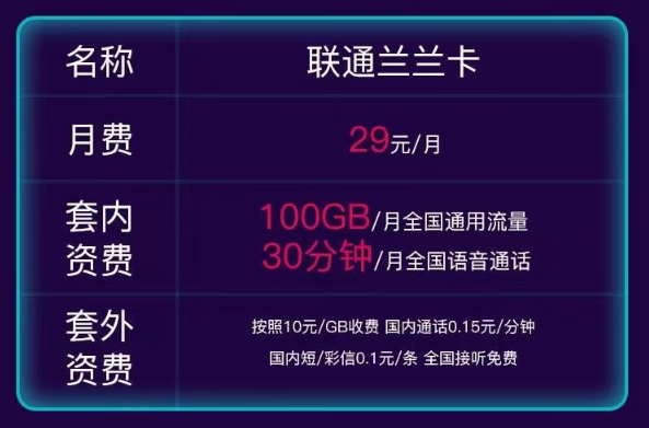 聯(lián)通流量卡推薦|聯(lián)通蘭蘭卡29元100G通用！